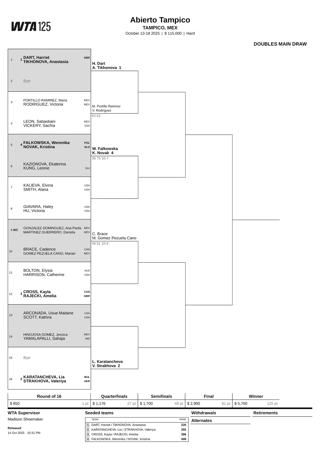 Main Draw Doubles - Mobile View