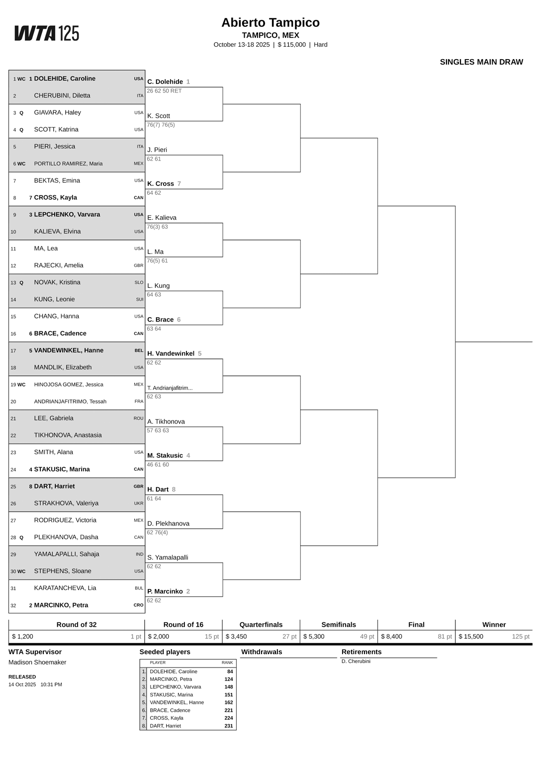 Main Draw Singles - Mobile View