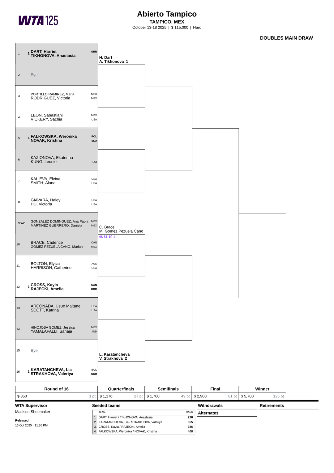 Main Draw Doubles - Mobile View