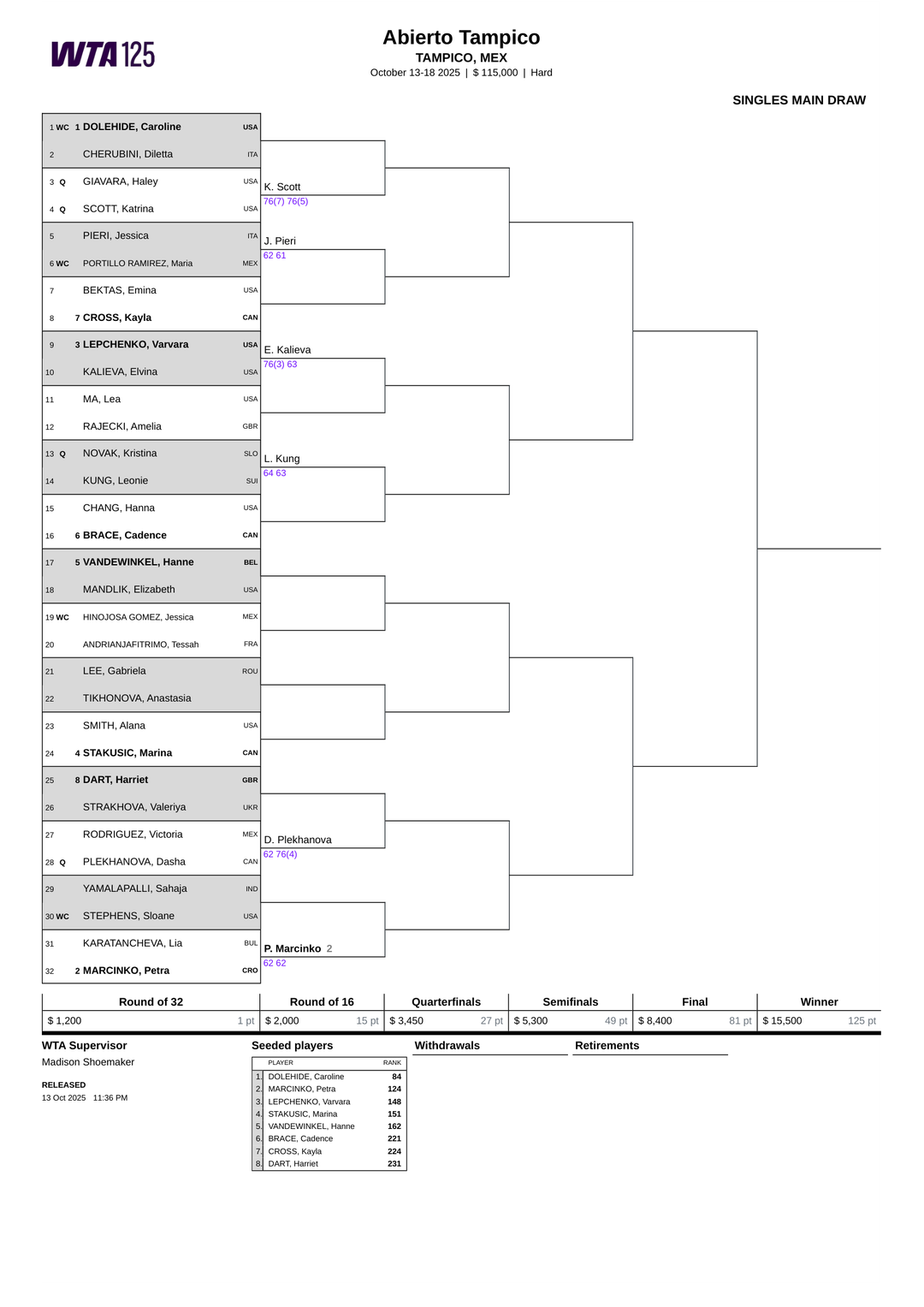 Main Draw Singles - Mobile View
